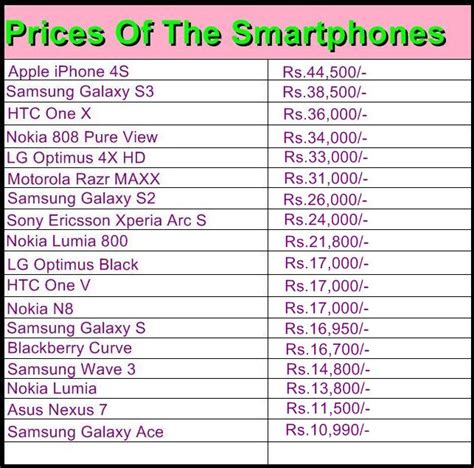 samsung galaxy smartphones price list.